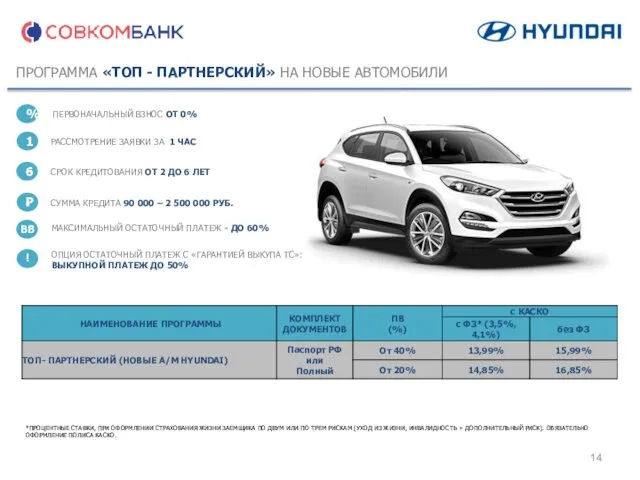 ПРОГРАММА «ТОП - ПАРТНЕРСКИЙ» НА НОВЫЕ АВТОМОБИЛИ ПЕРВОНАЧАЛЬНЫЙ ВЗНОС ОТ 0%