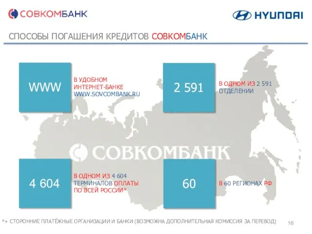 СПОСОБЫ ПОГАШЕНИЯ КРЕДИТОВ СОВКОМБАНК В УДОБНОМ ИНТЕРНЕТ-БАНКЕ WWW.SOVСOMBANK.RU В ОДНОМ ИЗ