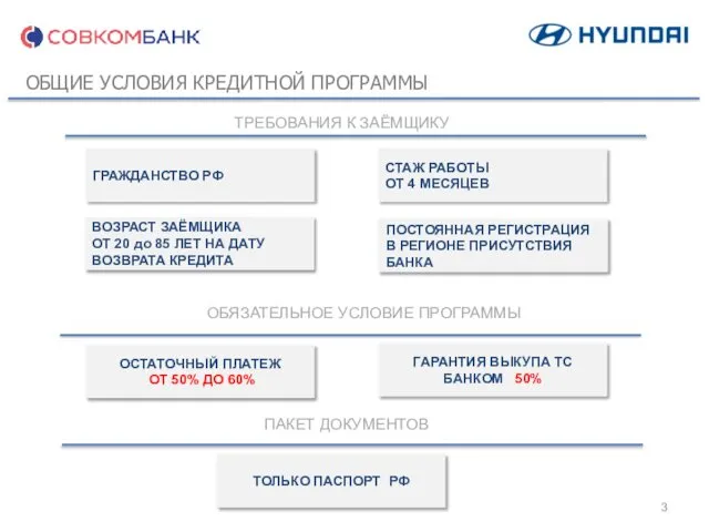 ОБЩИЕ УСЛОВИЯ КРЕДИТНОЙ ПРОГРАММЫ ТРЕБОВАНИЯ К ЗАЁМЩИКУ ГРАЖДАНСТВО РФ ВОЗРАСТ ЗАЁМЩИКА