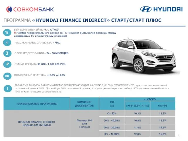 ПРОГРАММА «HYUNDAI FINANCE INDIRECT» СТАРТ/СТАРТ ПЛЮС ПЕРВОНАЧАЛЬНЫЙ ВЗНОС ОТ 0%* !!