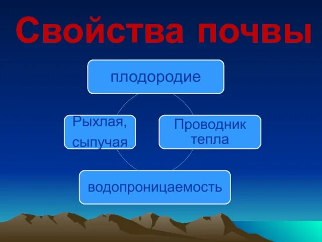 Свойства почвы