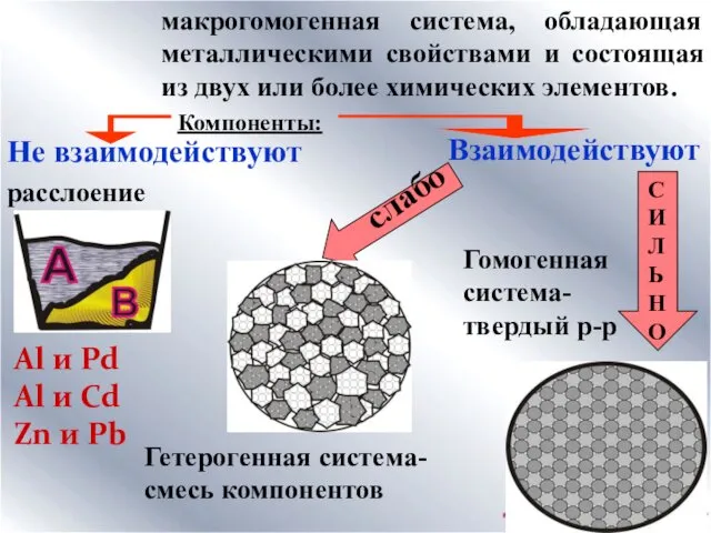 макрогомогенная система, обладающая металлическими свойствами и состоящая из двух или более