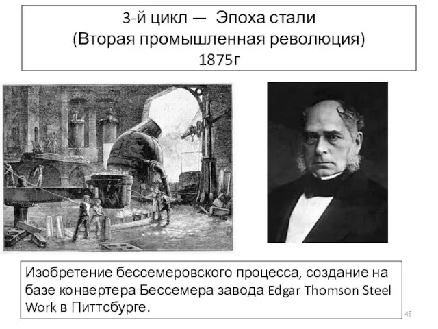 3-й цикл — Эпоха стали (Вторая промышленная революция) 1875г Изобретение бессемеровского