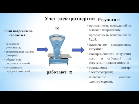 Учёт электроэнергии Если потребитель соблюдает : оснащение счетчиками; своевременная замена (поверка);