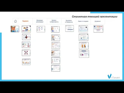 Структура текущей презентации