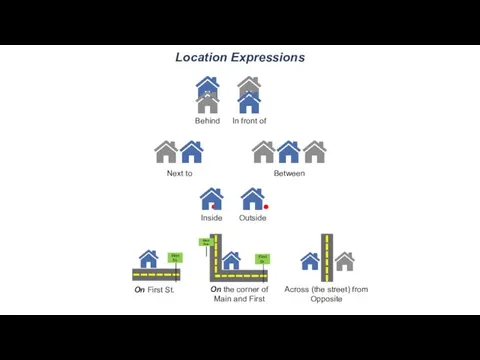 Location Expressions Behind In front of Next to Inside Outside Between