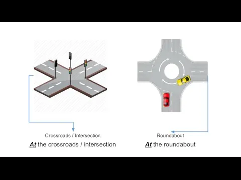 Crossroads / Intersection Roundabout At the crossroads / intersection At the roundabout