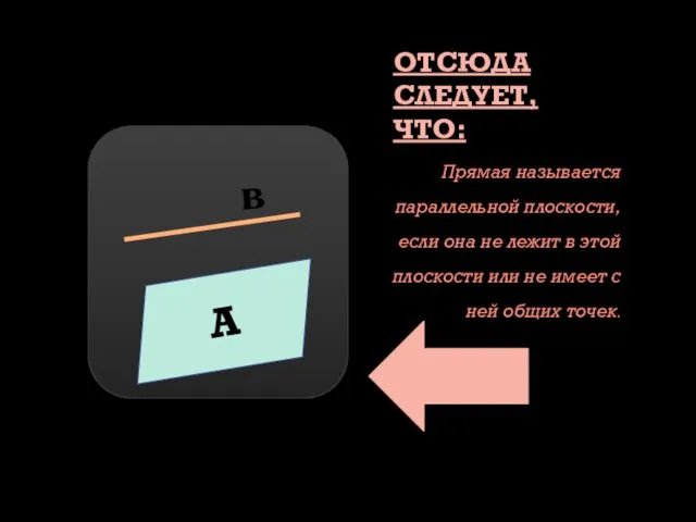 ОТСЮДА СЛЕДУЕТ, ЧТО: Прямая называется параллельной плоскости, если она не лежит