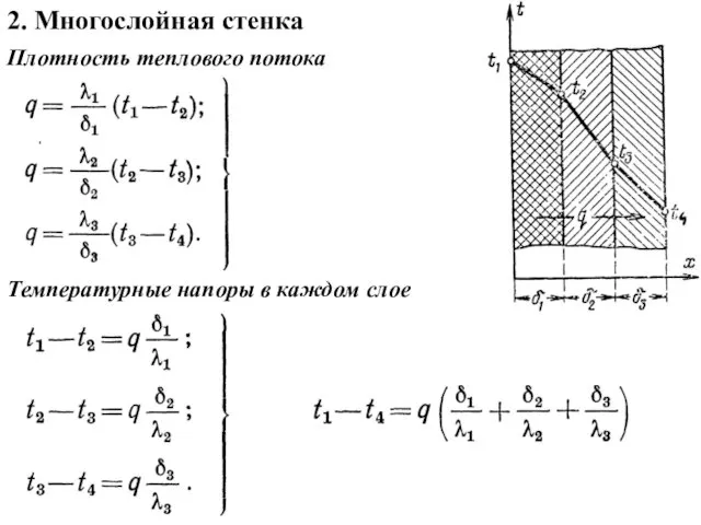 2. Многослойная стенка Плотность теплового потока Температурные напоры в каждом слое