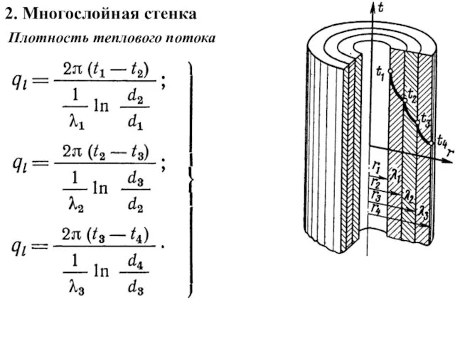 2. Многослойная стенка Плотность теплового потока