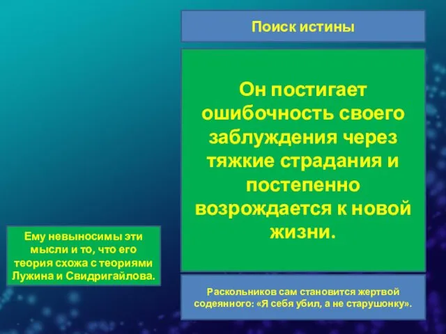 Поиск истины Теория Раскольникова делит людей на «слабых» и «сильных». Родиона