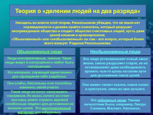 Теория о «делении людей на два разряда» Находясь во власти этой