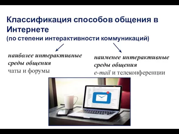 Классификация способов общения в Интернете (по степени интерактивности коммуникаций) наиболее интерактивные