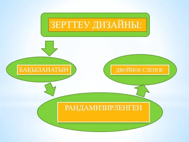 ЗЕРТТЕУ ДИЗАЙНЫ: БАҚЫЛАНАТЫН РАНДАМИЗИРЛЕНГЕН ДВОЙНОЕ СЛЕПОЕ