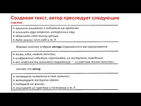 Создавая текст, автор преследует следующие цели: