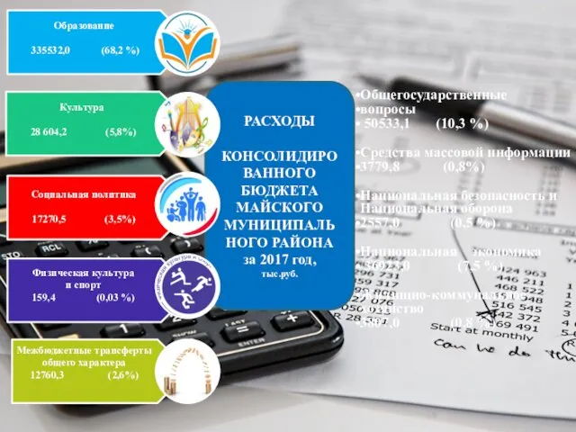 РАСХОДЫ КОНСОЛИДИРОВАННОГО БЮДЖЕТА МАЙСКОГО МУНИЦИПАЛЬ НОГО РАЙОНА за 2017 год, тыс.руб.