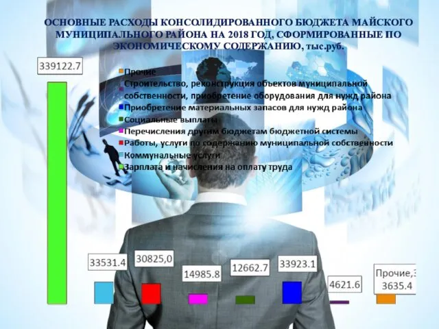 ОСНОВНЫЕ РАСХОДЫ КОНСОЛИДИРОВАННОГО БЮДЖЕТА МАЙСКОГО МУНИЦИПАЛЬНОГО РАЙОНА НА 2018 ГОД, СФОРМИРОВАННЫЕ ПО ЭКОНОМИЧЕСКОМУ СОДЕРЖАНИЮ, тыс.руб.