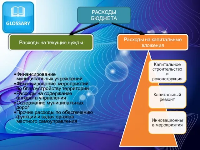 РАСХОДЫ БЮДЖЕТА Расходы на текущие нужды Расходы на капитальные вложения Финансирование