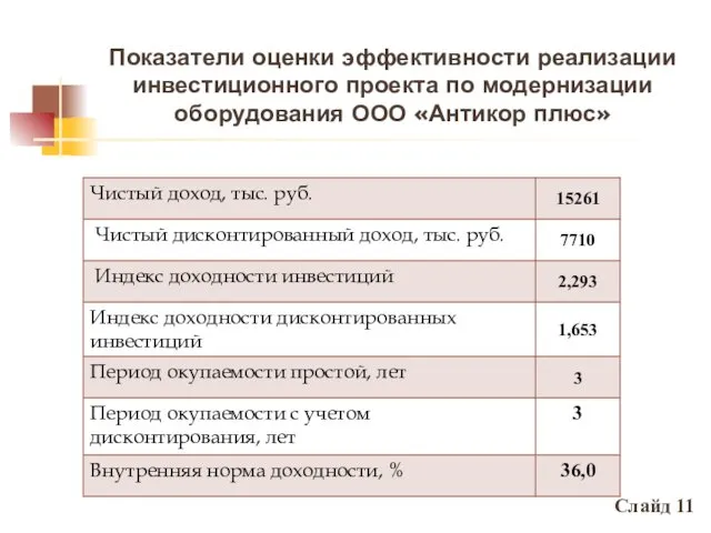 Показатели оценки эффективности реализации инвестиционного проекта по модернизации оборудования ООО «Антикор плюс» Слайд 11