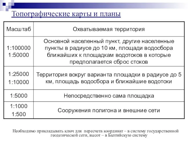 Топографические карты и планы Необходимо прикладывать ключ для пересчета координат –