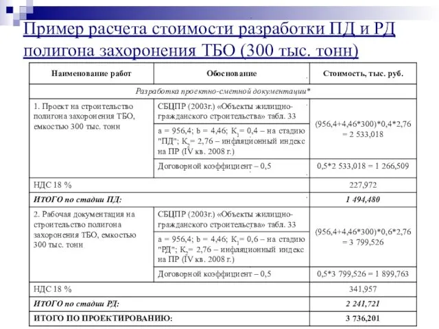 Пример расчета стоимости разработки ПД и РД полигона захоронения ТБО (300 тыс. тонн)
