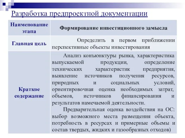 Разработка предпроектной документации