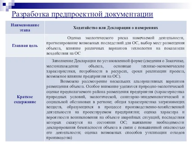 Разработка предпроектной документации