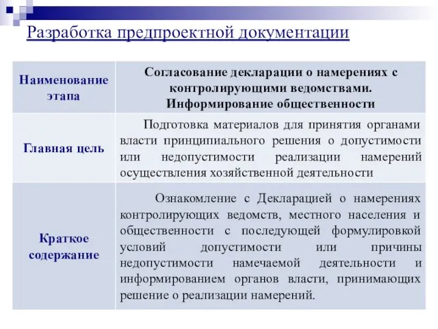 Разработка предпроектной документации