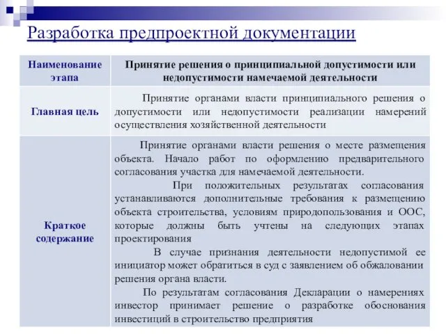 Разработка предпроектной документации