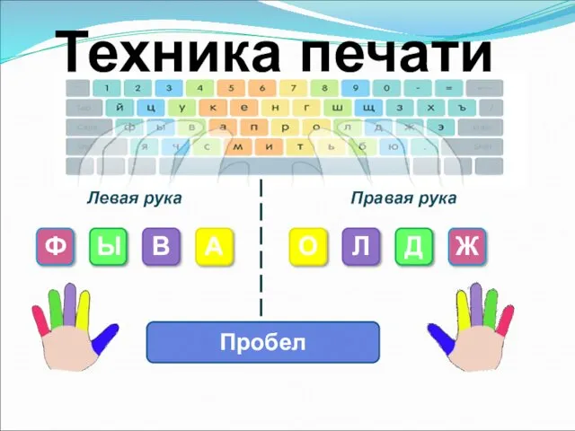 Техника печати Пробел Левая рука Правая рука Ф Ы В А О Л Д Ж