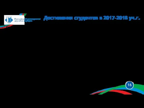 Достижения студентов в 2017-2018 уч.г. Богуславская Д.Г., Ветрова А.О., Муска М.О.,