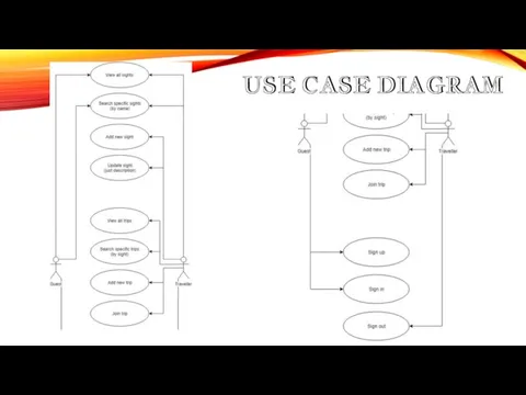 USE CASE DIAGRAM