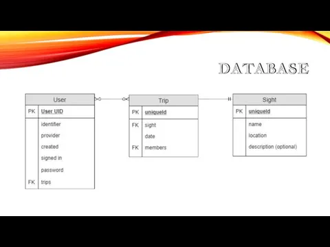 DATABASE