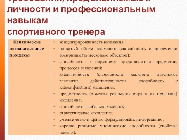 Требования, предъявляемые к личности и профессиональным навыкам спортивного тренера