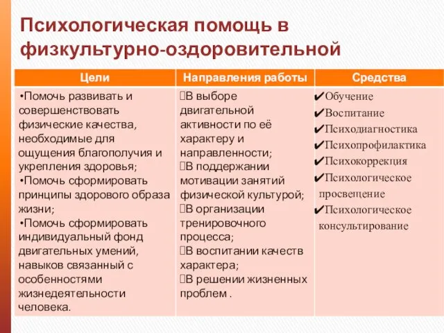 Психологическая помощь в физкультурно-оздоровительной деятельности