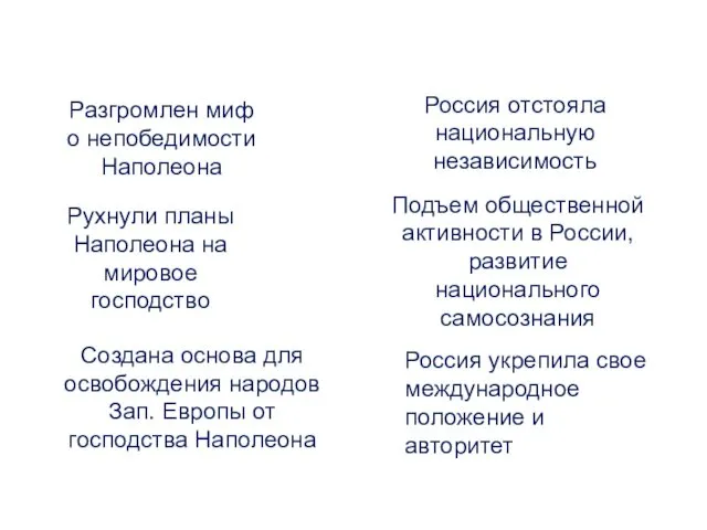 Значение победы Разгромлен миф о непобедимости Наполеона Россия отстояла национальную независимость