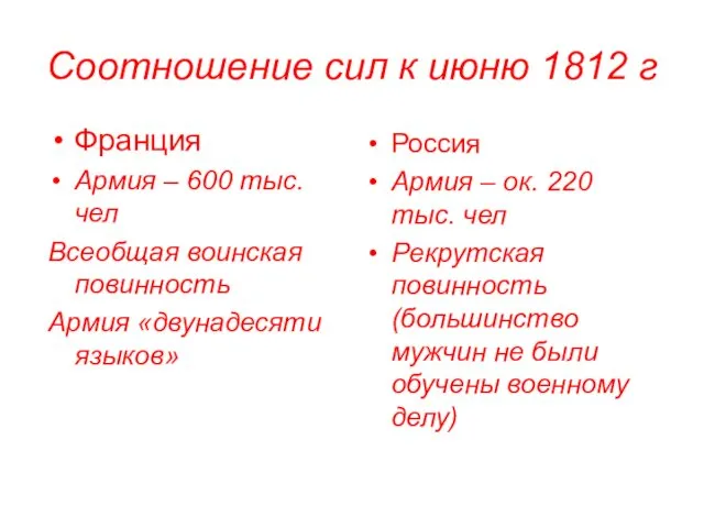 Соотношение сил к июню 1812 г Франция Армия – 600 тыс.