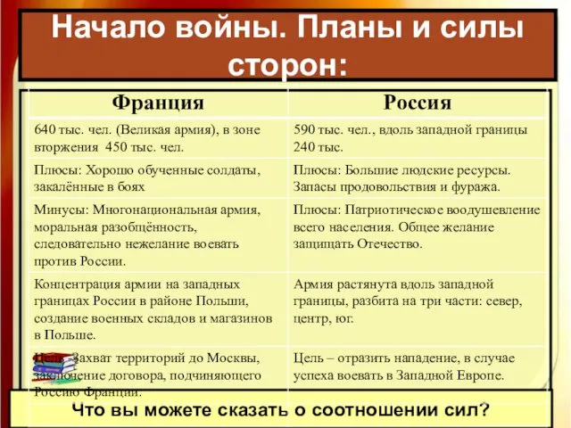 Начало войны. Планы и силы сторон: Что вы можете сказать о соотношении сил?