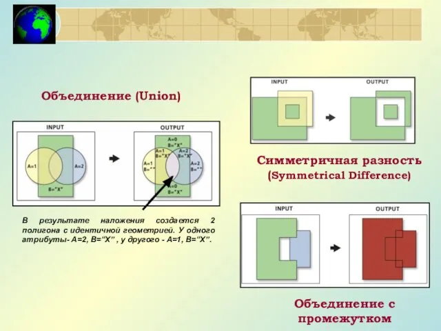 Симметричная разность (Symmetrical Difference) Объединение (Union) В результате наложения создается 2