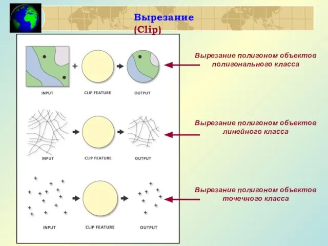 Вырезание (Clip) Вырезание полигоном объектов полигонального класса Вырезание полигоном объектов линейного