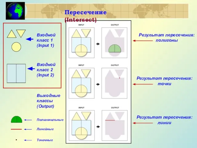 Пересечение (Intersect) Входной класс 1 (Input 1) Входной класс 2 (Input