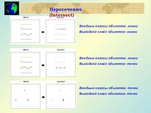 Входные классы объектов: линии Выходной класс объектов: точки Входные классы объектов: