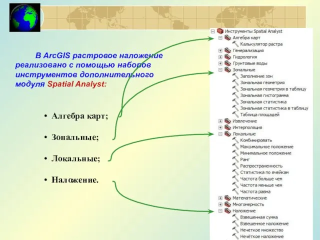 В ArcGIS растровое наложение реализовано с помощью наборов инструментов дополнительного модуля