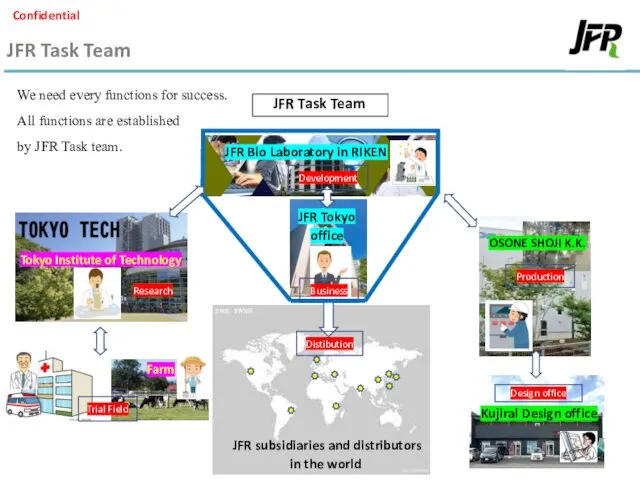 JFR Task Team Tokyo Institute of Technology JFR Bio Laboratory in