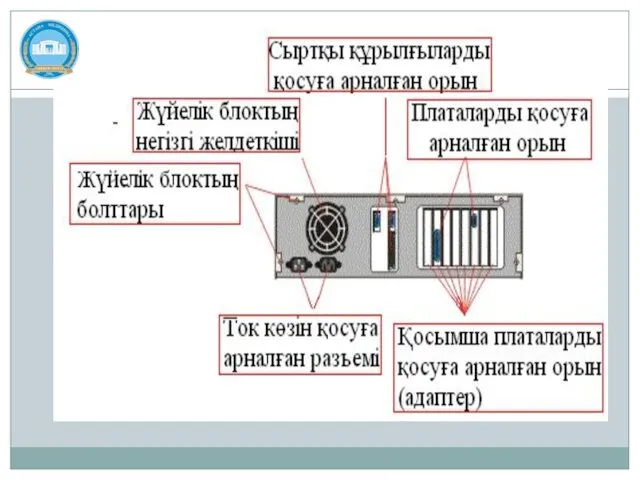 Жүйелік блоктың артқы жағы