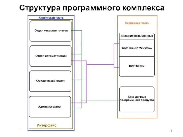 Структура программного комплекса