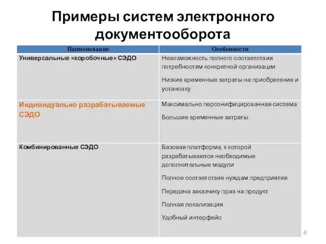 Примеры систем электронного документооборота