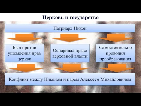 Церковь и государство Был против ущемления прав церкви Оспаривал право верховной