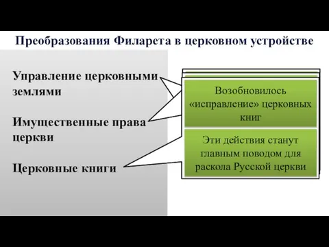 Преобразования Филарета в церковном устройстве Управление церковными землями Имущественные права церкви