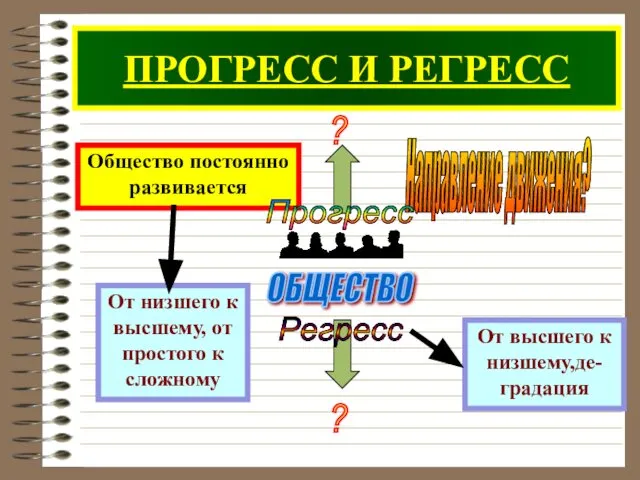 ПРОГРЕСС И РЕГРЕСС Общество постоянно развивается Направление движения? Прогресс Регресс